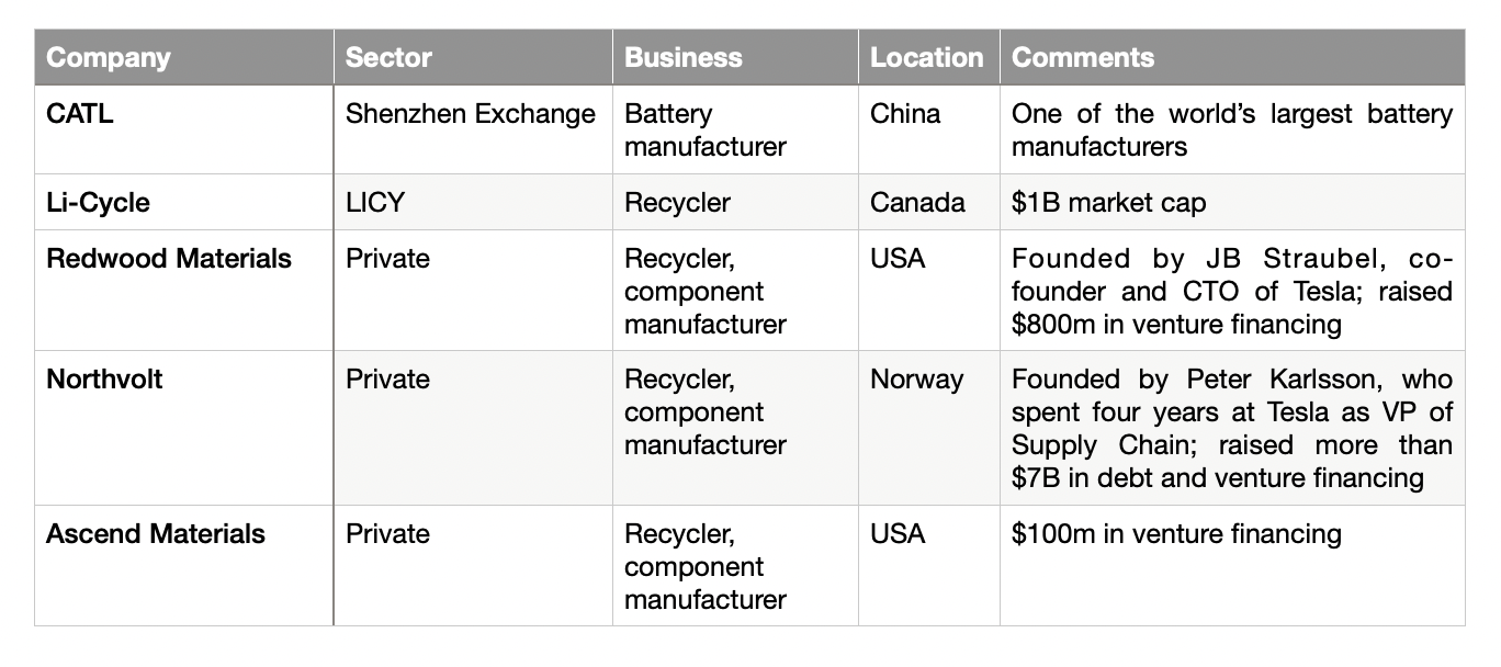 Battery 101: Battery Recycling Will Preserve the Future of EVs
